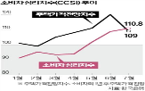 집값,이후,소비자
