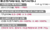 과징금,주가조작,이용,개정안,계좌