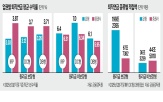 수익률,증권사,은행,퇴직연금,원리금,상품
