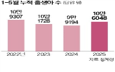 출생아,대비