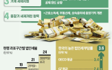 과세,방안,분리과세,세제,개편안,자본시장,정부,배당소득,감액배당,양도세