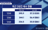대주주,연구위원,강화,요건