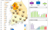 땅값,상반기,상승률,상승,전국,시도