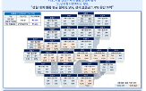 평균,월세,서울,전세보증금
