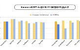 모델,언어모델,카카오,공개,오픈소스