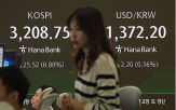 실적,SK하이닉스,상승,증시,시장,협상,가운데