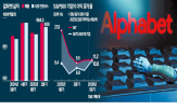 시장,매출,실적,기술주,클라우드,수요,증가,알파벳,투자