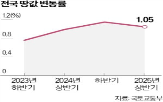전국,땅값,상반기