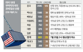 협상,미국,장관,일본,한국,관세,중국,러트닉