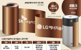 동박,배터리,LG에너지솔루션,SK,LG,거래,미국,소송,회사,계약