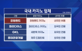 베팅,카지노,강원랜드,한도,고객,외국인,운영,소송,3억,시장