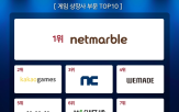 브랜드지수,빅데이터,게임,상장사,부문,브랜드