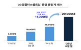 볼트업,충전기