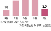 사업자대출,강화,규제,대출,이하,금융당국,관리,가계대출