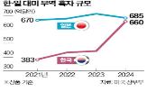 정부,일본,투자,펀드,미국