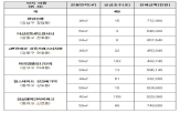 공급,미리내집,전용,서울시,경쟁률