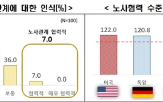 한국,외투기업,규제,노동,노동시장,대립,수준
