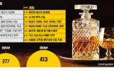 위스키,소규모,면허,제조,국세청,주류,주류제조면허