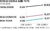 가격,제품,구형,현물