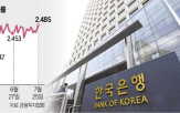 금리,국고채,무역협상,미국,선호,분기