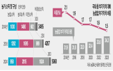 농업,농가,개방,시장,보조금,한국,수입,지난해,농산물