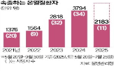 수온,우럭,원유,폐사,이상,작년,가격,이달,생산량,더위