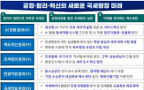 분과,국세청,활용,개선