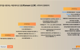의료,플랫폼,기록