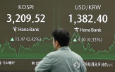 환율,오후,협상