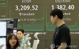 협상,삼성전자,회복,논의,방안,이날,전장,코스피,지수,한미