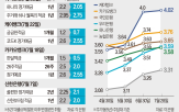 금리,대출,포인트,적금,주담대,만기,가장,수신