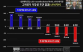 처장,대통령,평가