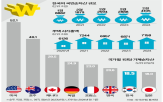 증가,자산,주택,시가총액,수도권,상승
