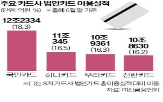 법인카드,카드사,카드론,영업,수익성,시장