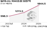 투자자,기준,성과보수,배정,원화