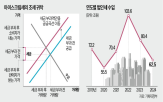 법인세,기업,세금,세율,세수,부담,수입,투자,아이스크림,정부