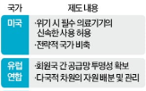 의료기기,필수,제도,지원,국가,범부처