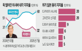이시바,총리,의원,지지율,선거,조사,참의원,자민당,사임,내각