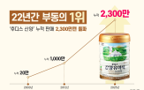 산양유아식,후디스,일동후디스,산양분유