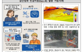 기술,지오,공간,개발,국토부,기반,최적