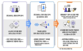 보이스피싱,탐지,서비스,기술,음성인식,활용