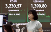 외국인,이날,전날,코스피,상승,삼성전자,기관,전장,지수