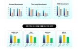 모델,1.7B,바르코,2.0,비전,성능,공개