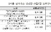 노선,개편,공항,이번,수요
