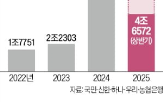 금리,지수,원금,보장,판매액