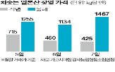 찻잎,가격,인기,일본