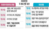 대통령,러시아,트럼프,관세,가자지구,기아,우크라이나,문제
