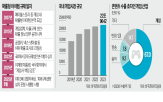확률,규제,아이템,게임,이용자,피해,게임업계