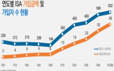 가입자,신탁,기준,가입금액,투자중개