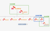 SK이노베이션,SK온,SK,사업,무브,합병,자본확충,배터리,재무구조,순차입금
